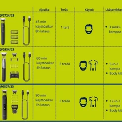 Philips OneBlade Pro F&B 360 QP6507/23
