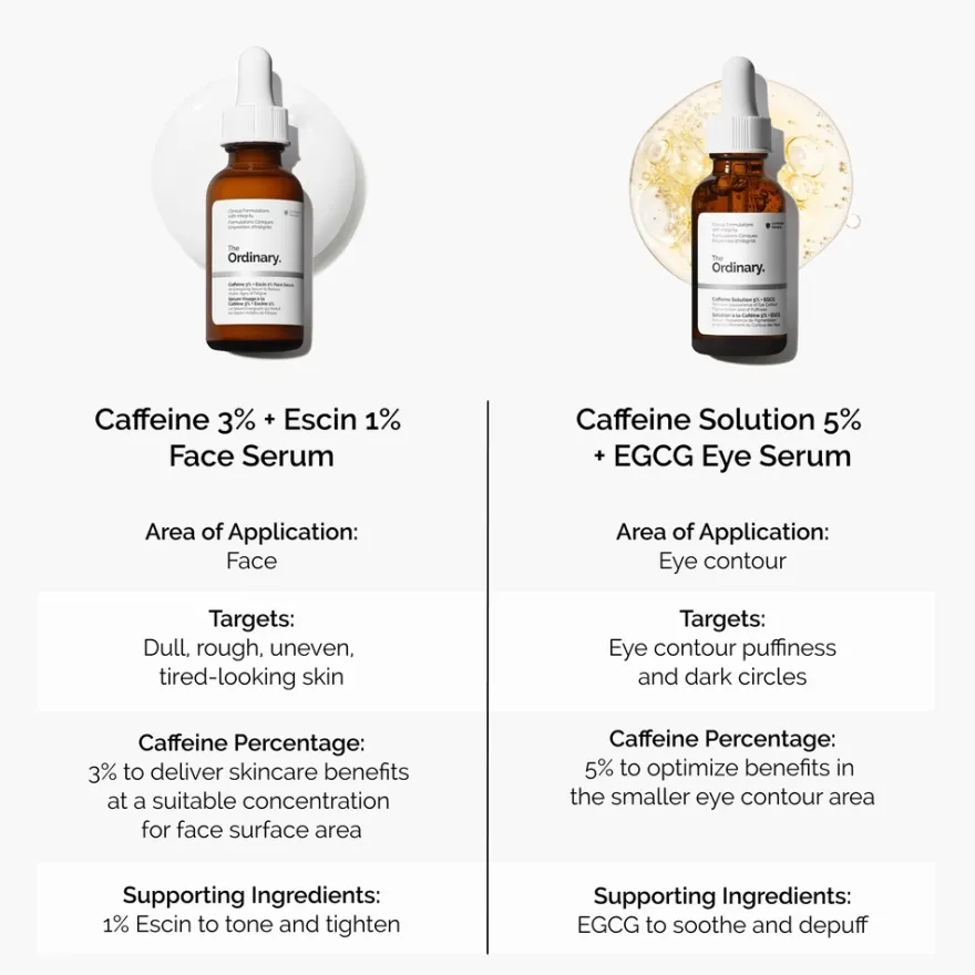 The Ordinary Caffeine 3% + Escin 1% Face Serum 30 ml seerumi