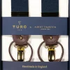 Turo X Albert Thurston olkaimet