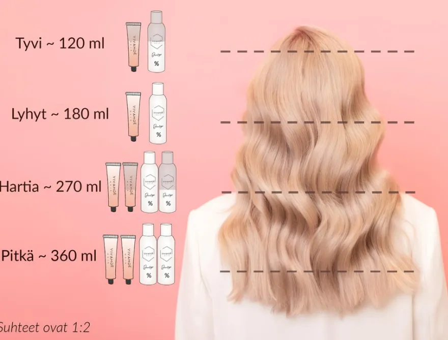 Vivahde Hair 5 C Kupari hiusväri 60 ml